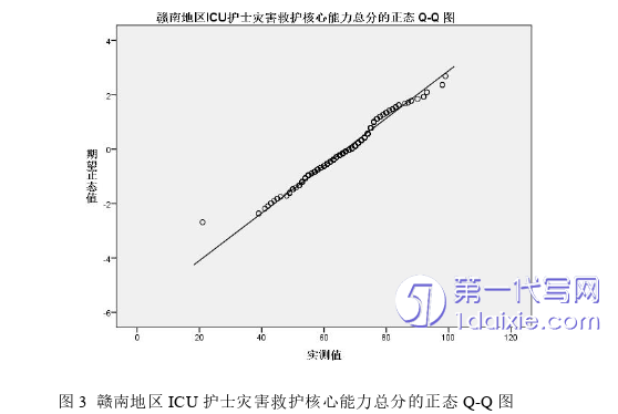 护理毕业论文怎么写