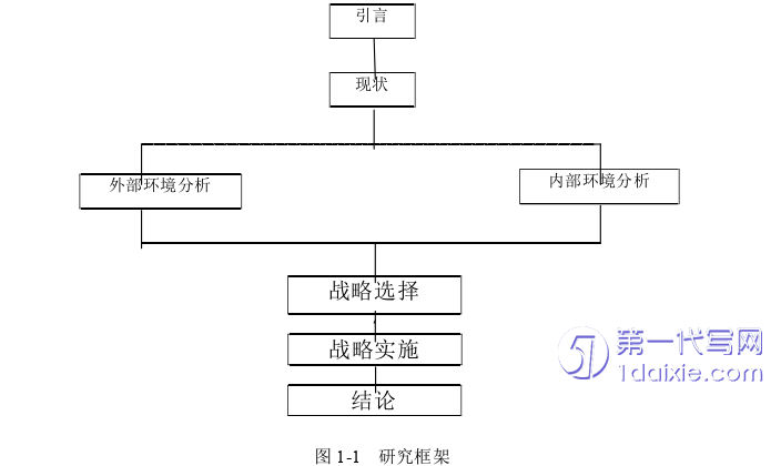 酒店管理毕业论文参考