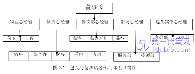 酒店管理毕业论文怎么写