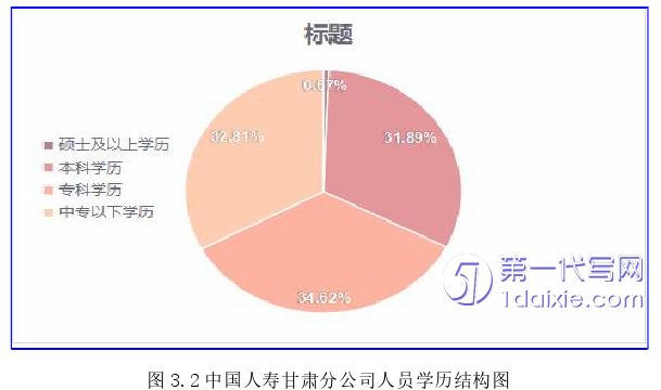 人力资源管理论文参考