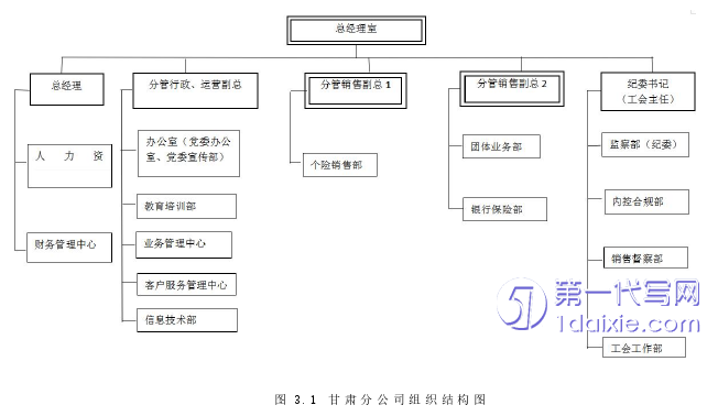 人力资源管理论文怎么写