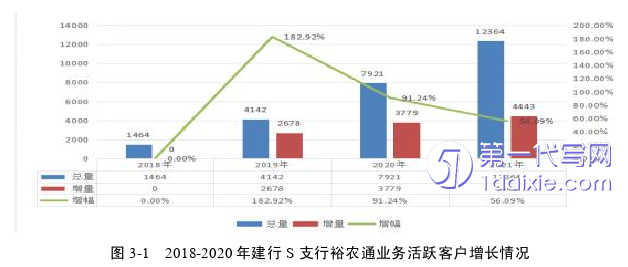 市场营销论文参考