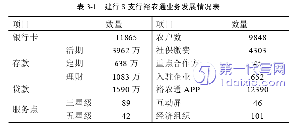 市场营销论文怎么写