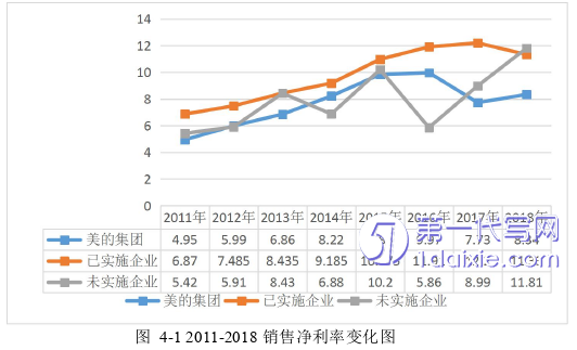 财务管理论文参考