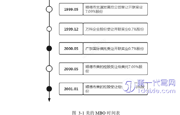 财务管理论文怎么写