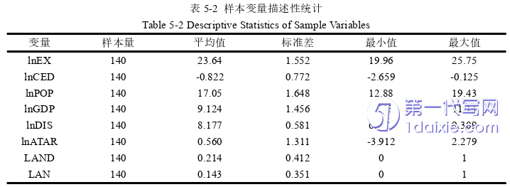 电子商务论文参考