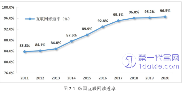 电子商务论文怎么写