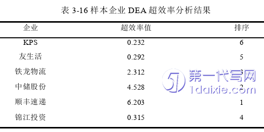 物流论文参考