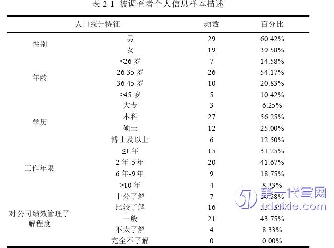 物流论文怎么写