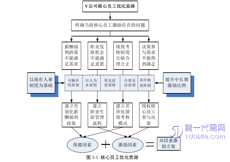 人力资源管理论文参考