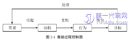 人力资源管理论文怎么写