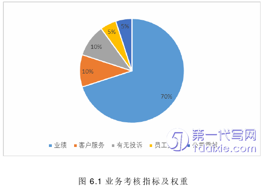 市场营销论文参考