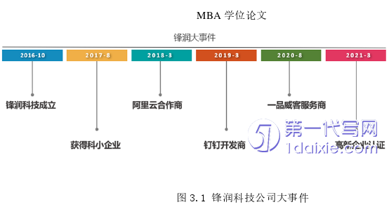 市场营销论文怎么写