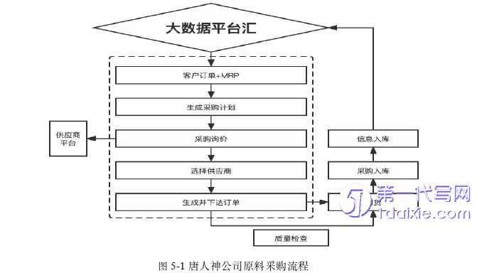 财务管理论文参考