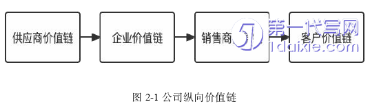 财务管理论文怎么写