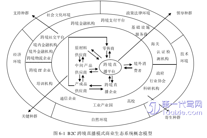 电子商务论文参考