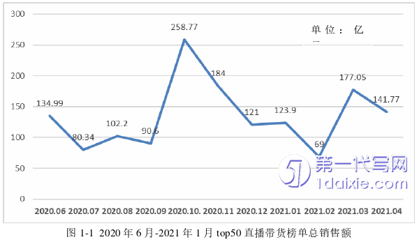 电子商务论文怎么写