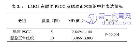 医学论文参考