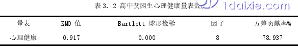 教育论文怎么写