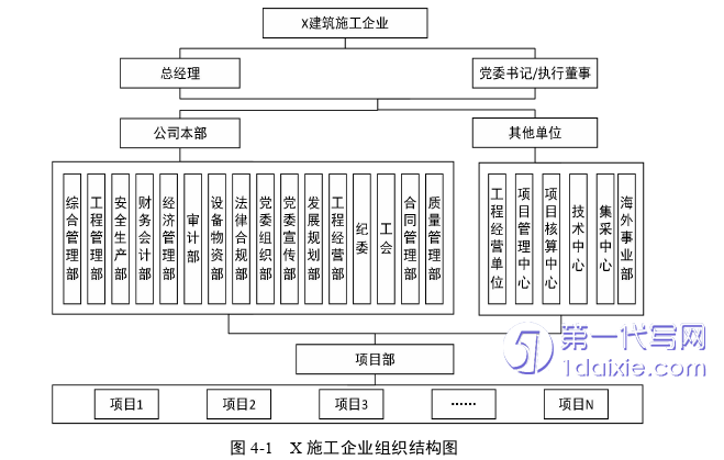 管理学论文参考