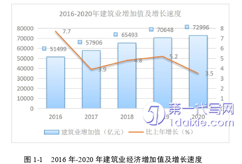 管理学论文怎么写