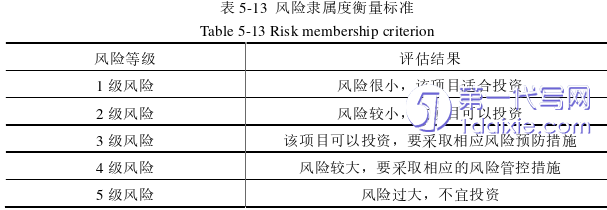 项目管理论文参考