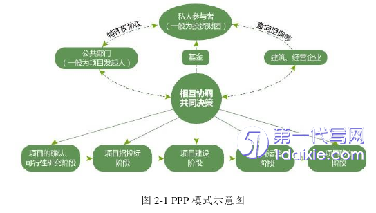 项目管理论文怎么写