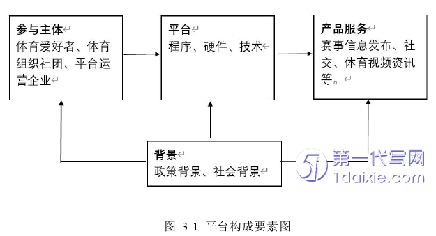 行政管理毕业论文怎么写