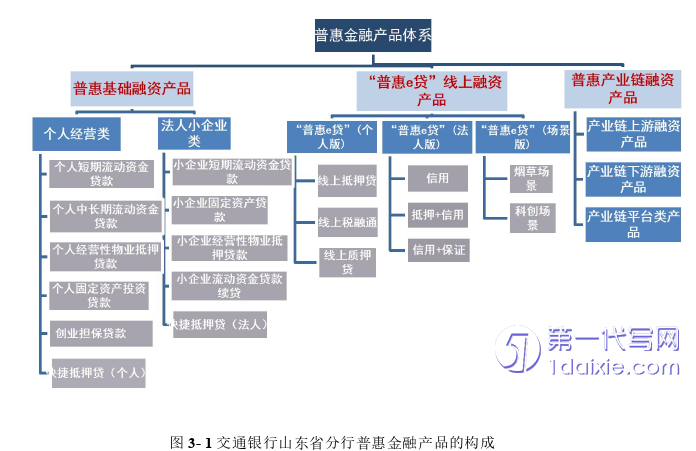 营销毕业论文怎么写