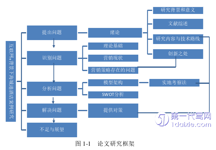 酒店管理毕业论文参考