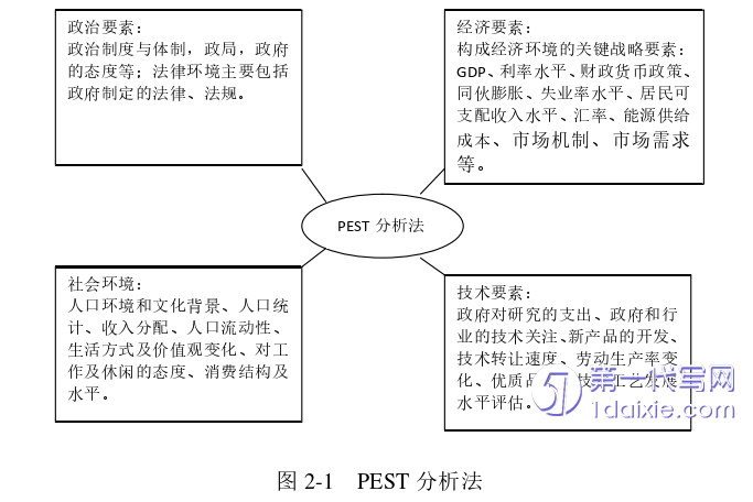 酒店管理毕业论文怎么写