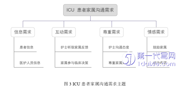 护理毕业论文参考