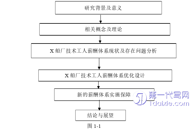 人力资源管理论文参考