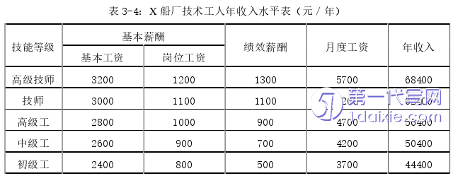 人力资源管理论文怎么写