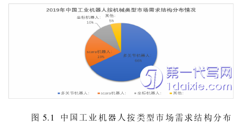 市场营销论文参考