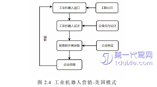 市场营销论文怎么写