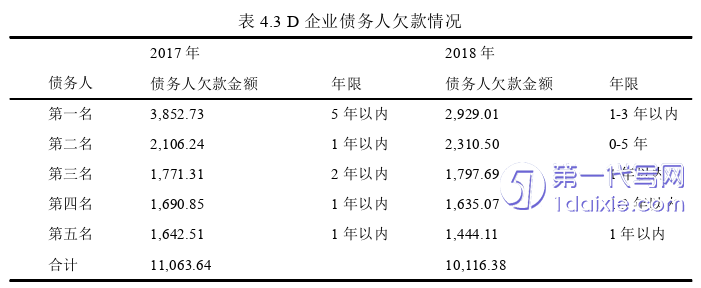 财务管理论文参考