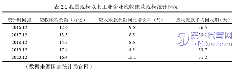 财务管理论文怎么写