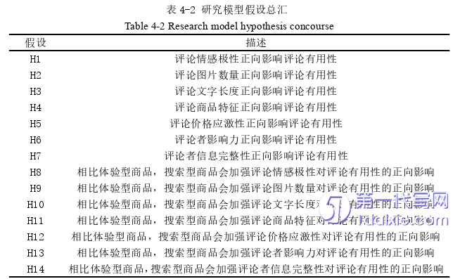 电子商务论文参考