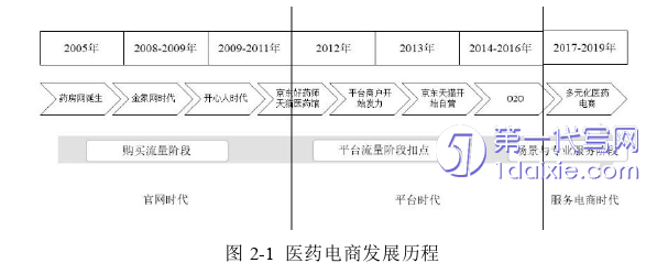 物流论文怎么写