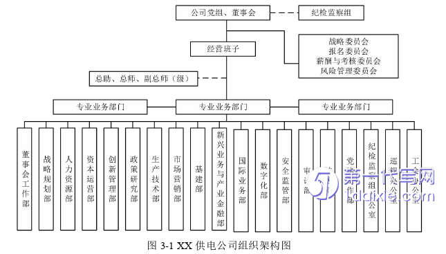 人力资源管理论文怎么写