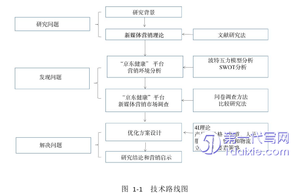 市场营销论文参考