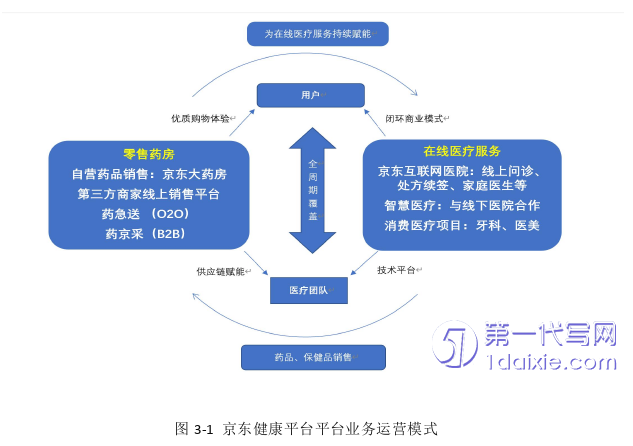 市场营销论文怎么写