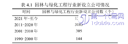 财务管理论文参考