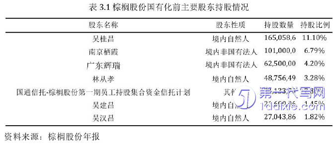 财务管理论文怎么写