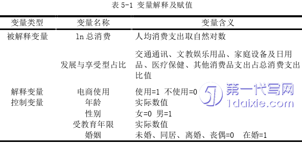 电子商务论文参考