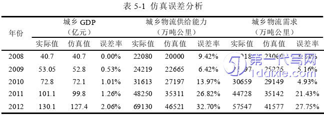 物流论文参考