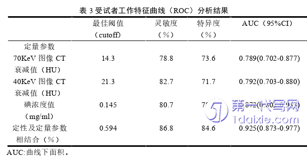 医学论文参考