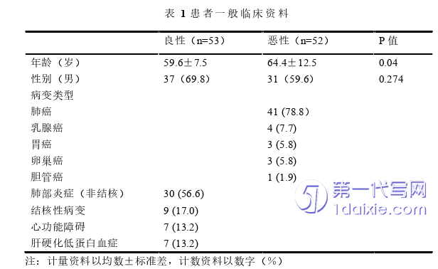 医学论文怎么写