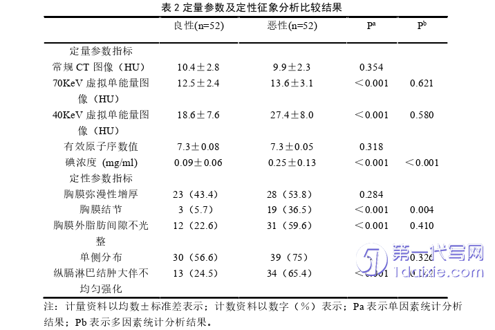 医学论文参考